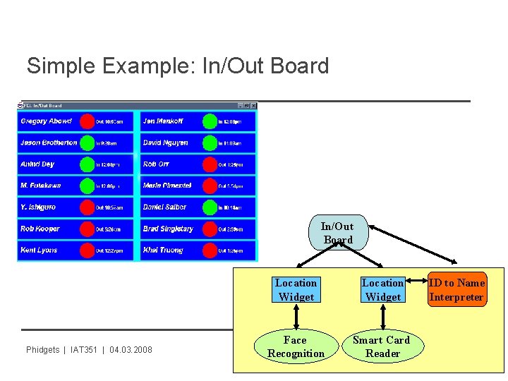 Simple Example: In/Out Board Phidgets | IAT 351 | 04. 03. 2008 Location Widget