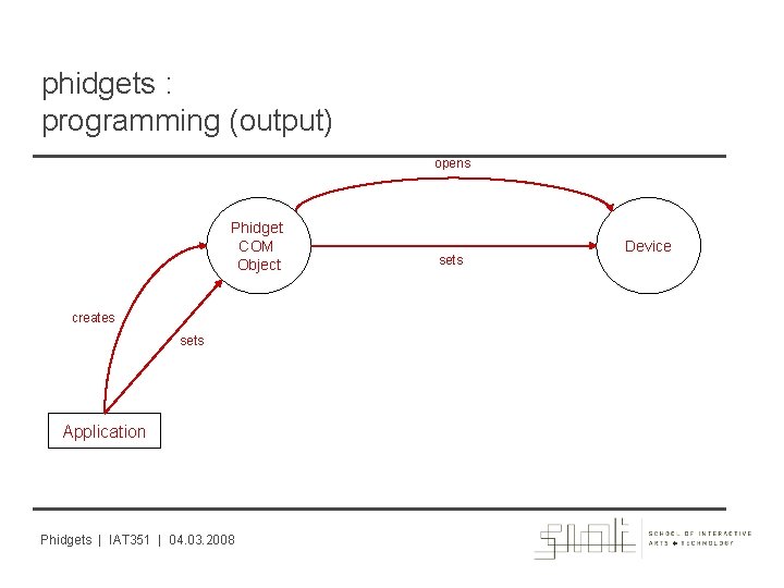 phidgets : programming (output) opens Phidget COM Object creates sets Application Phidgets | IAT