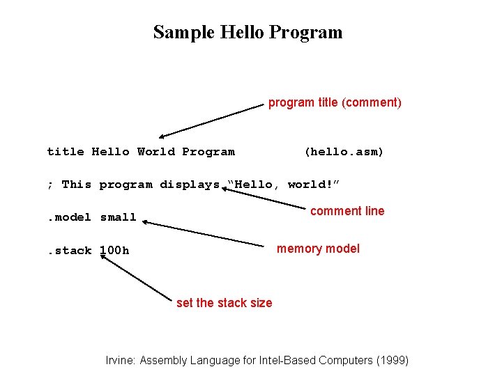 Sample Hello Program program title (comment) title Hello World Program (hello. asm) ; This