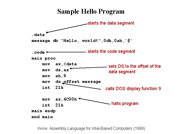 Sample Hello Program starts the data segment. data message db “Hello, world!”, 0 dh, Sample Hello Program starts the data segment. data message db “Hello, world!”, 0 dh,