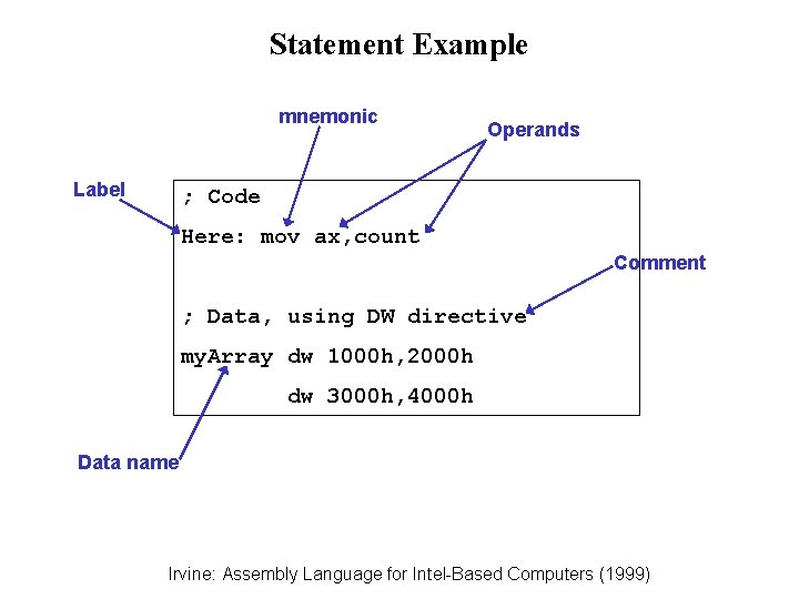 Statement Example mnemonic Label Operands ; Code Here: mov ax, count Comment ; Data,