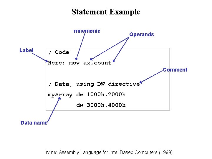 Statement Example mnemonic Label Operands ; Code Here: mov ax, count Comment ; Data, Statement Example mnemonic Label Operands ; Code Here: mov ax, count Comment ; Data,