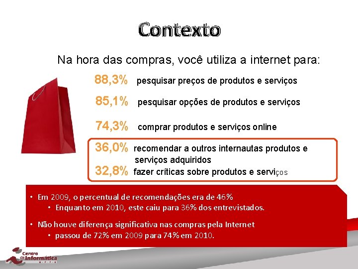 Contexto Na hora das compras, você utiliza a internet para: 88, 3% pesquisar preços