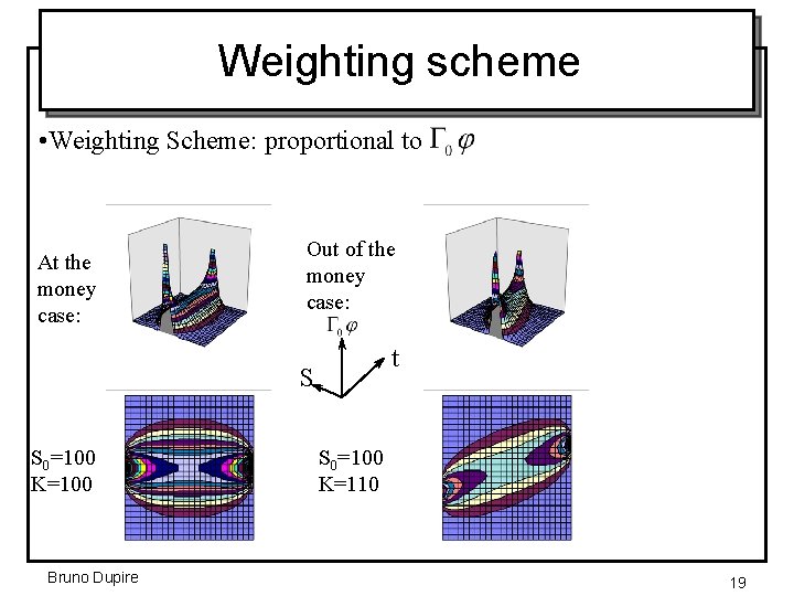 Weighting scheme • Weighting Scheme: proportional to At the money case: Out of the