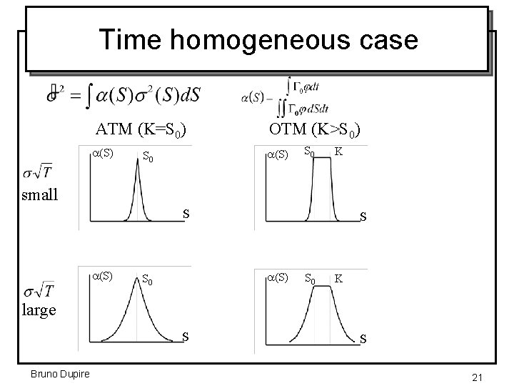 Time homogeneous case ATM (K=S 0) OTM (K>S 0) a(S) S 0 K small
