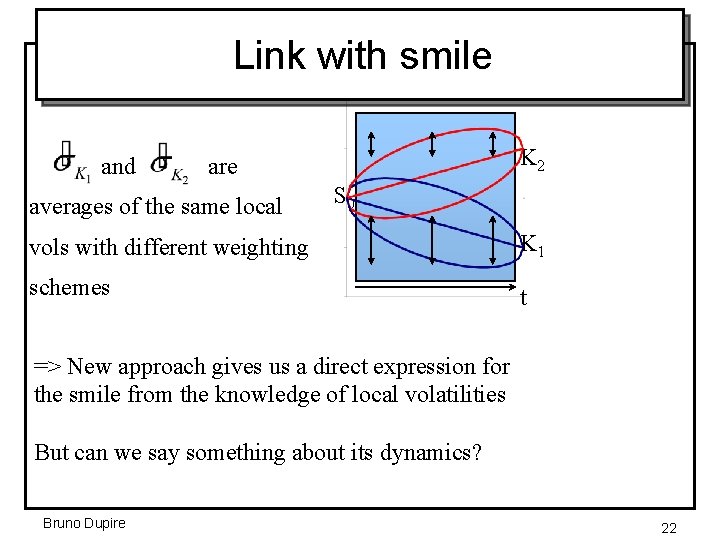 Link with smile and K 2 are averages of the same local S 0