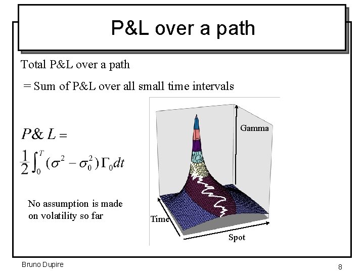 P&L over a path Total P&L over a path = Sum of P&L over