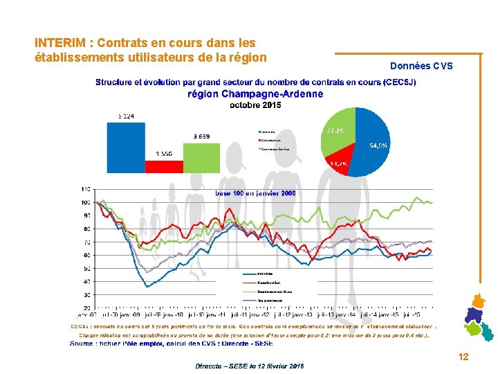 INTERIM : Contrats en cours dans les établissements utilisateurs de la région Données CVS