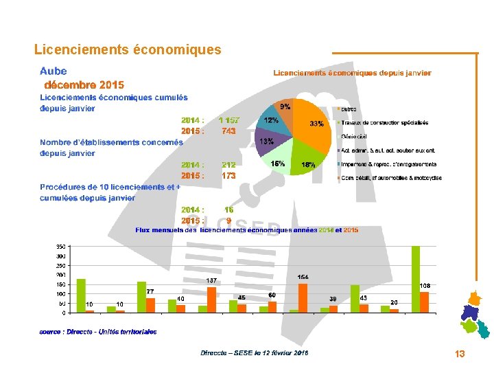 Licenciements économiques 13 