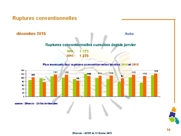 Ruptures conventionnelles 14 