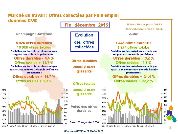 Marché du travail : Offres collectées par Pôle emploi données CVS Fichiers Pôle emploi