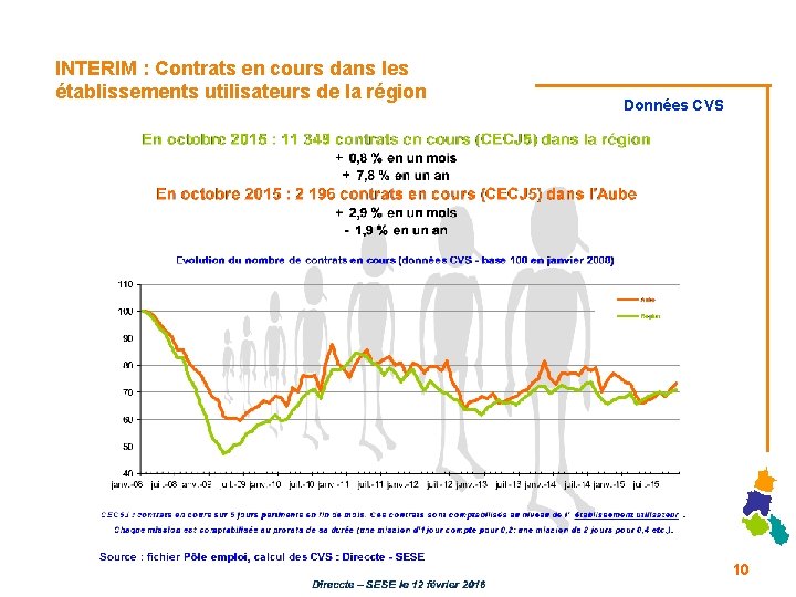 INTERIM : Contrats en cours dans les établissements utilisateurs de la région Données CVS