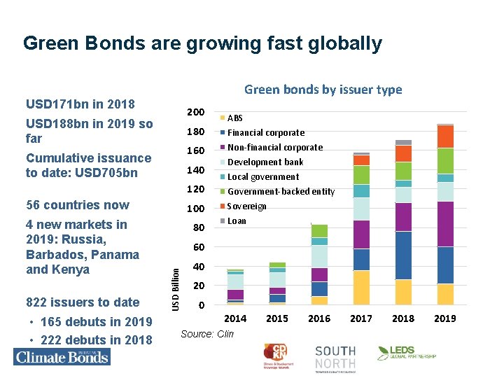 A Roadmap to Green Bonds Readiness November 2019