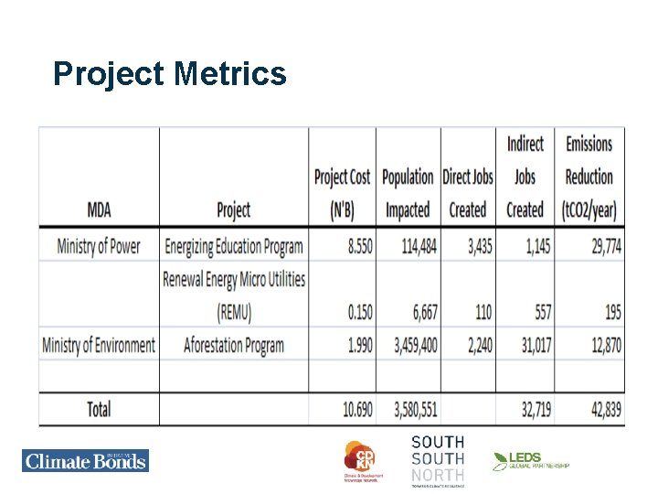A Roadmap to Green Bonds Readiness November 2019