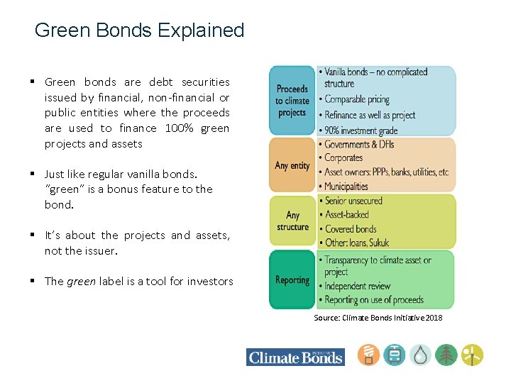 A Roadmap to Green Bonds Readiness November 2019
