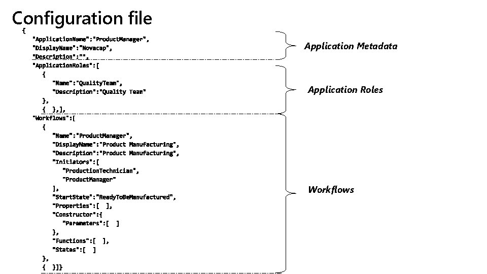 Configuration file Application Metadata Application Roles Workflows 