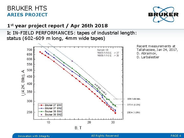 BRUKER HTS ARIES PROJECT 1 st year project report / Apr 26 th 2018