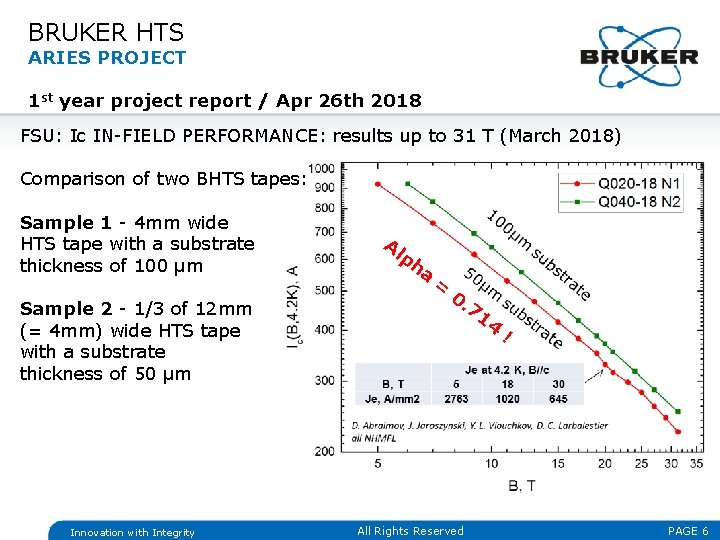 BRUKER HTS ARIES PROJECT 1 st year project report / Apr 26 th 2018