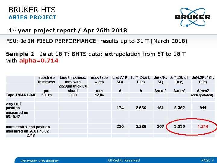 BRUKER HTS ARIES PROJECT 1 st year project report / Apr 26 th 2018