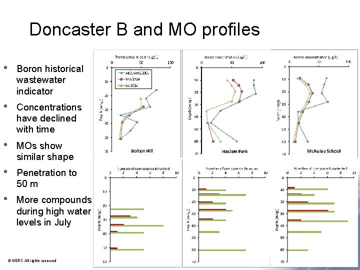 Doncaster B and MO profiles • Boron historical wastewater indicator • Concentrations have declined Doncaster B and MO profiles • Boron historical wastewater indicator • Concentrations have declined