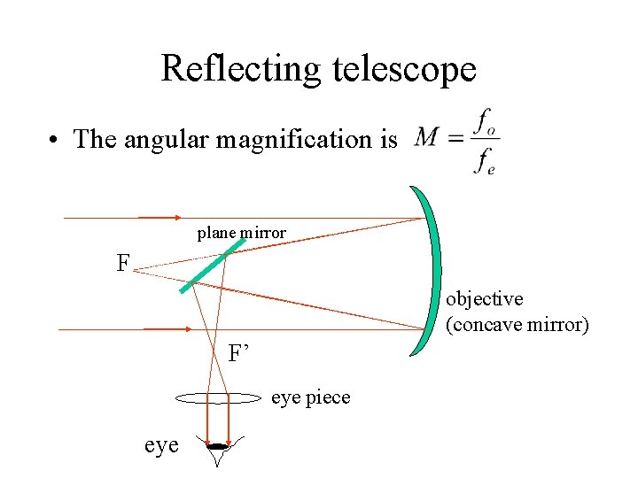 Reflecting telescope • The angular magnification is plane mirror F objective (concave mirror) F’