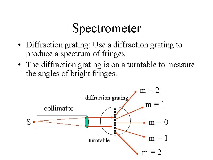 Spectrometer • Diffraction grating: Use a diffraction grating to produce a spectrum of fringes.