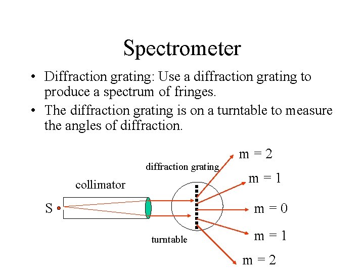 Spectrometer • Diffraction grating: Use a diffraction grating to produce a spectrum of fringes.