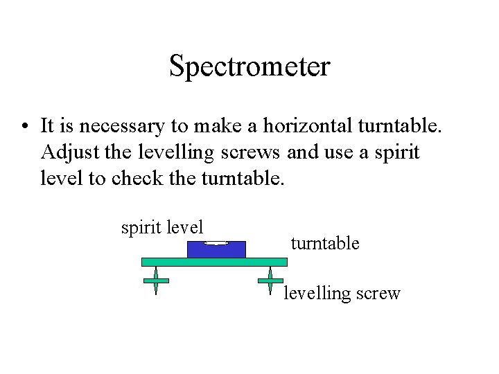 Spectrometer • It is necessary to make a horizontal turntable. Adjust the levelling screws