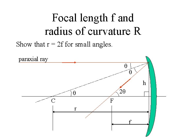 Focal length f and radius of curvature R Show that r = 2 f