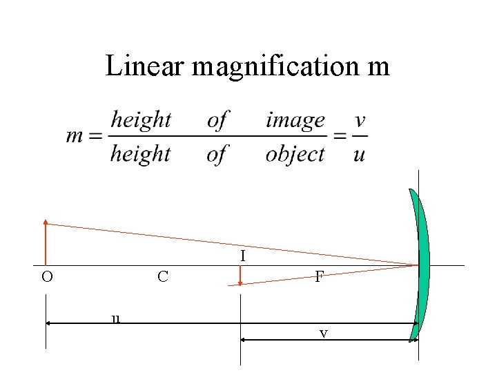 Linear magnification m I O C u F v 