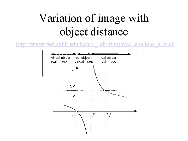 Variation of image with object distance http: //www. fed. cuhk. edu. hk/sci_lab/ntnujava/Lens/lens_e. html 
