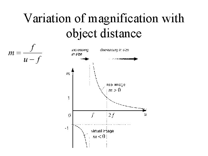 Variation of magnification with object distance 