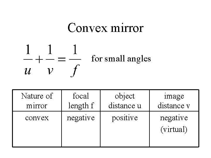 Convex mirror for small angles Nature of mirror convex focal length f negative object