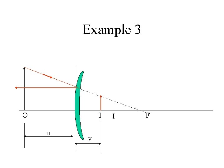 Example 3 O I u v I F 