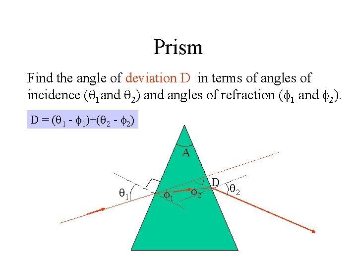 Prism Find the angle of deviation D in terms of angles of incidence (