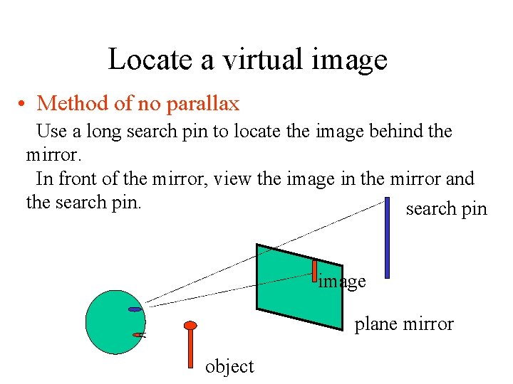 Locate a virtual image • Method of no parallax Use a long search pin