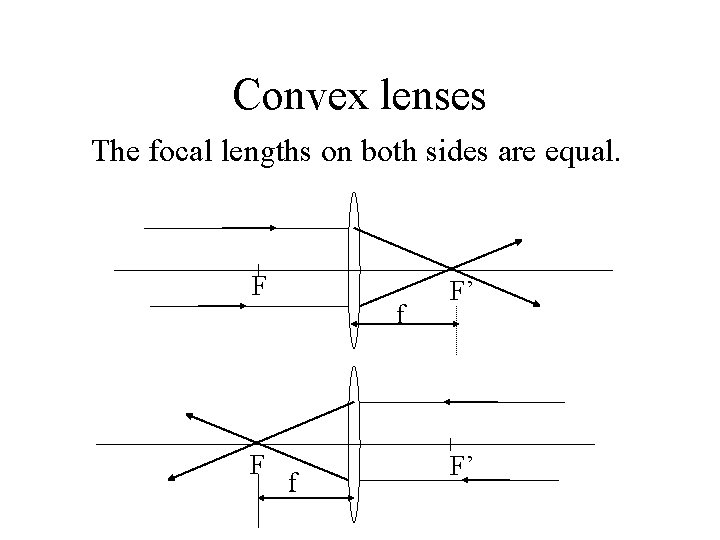 Convex lenses The focal lengths on both sides are equal. F F f f