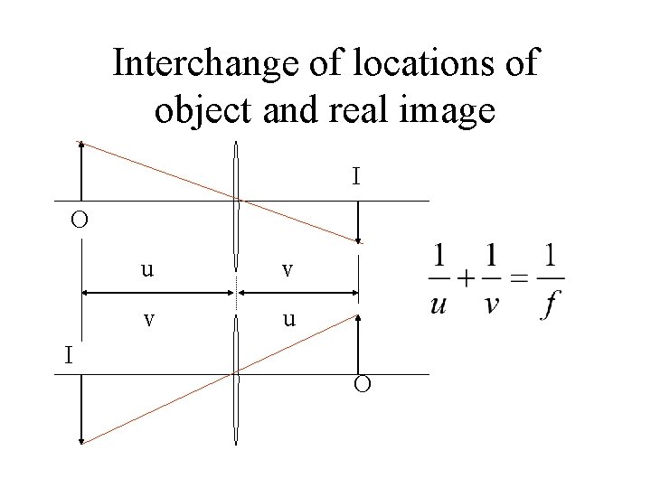 Interchange of locations of object and real image I O u v v u