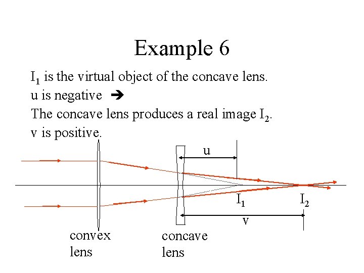Example 6 I 1 is the virtual object of the concave lens. u is