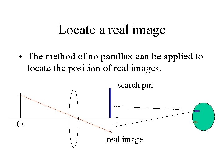 Locate a real image • The method of no parallax can be applied to