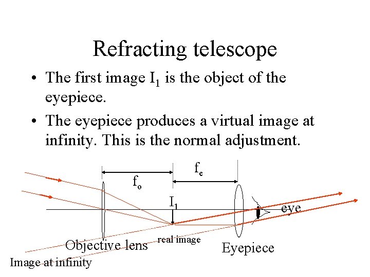 Refracting telescope • The first image I 1 is the object of the eyepiece.