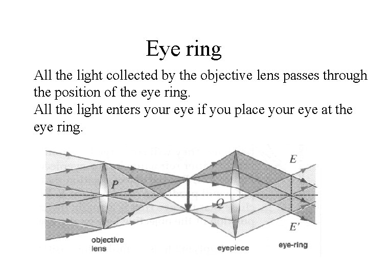 Eye ring All the light collected by the objective lens passes through the position
