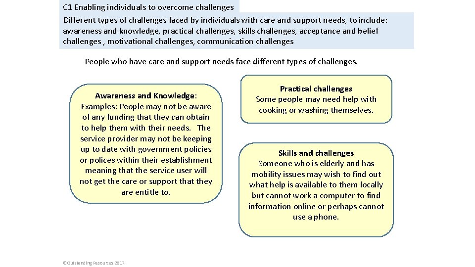 C 1 Enabling individuals to overcome challenges Different types of challenges faced by individuals