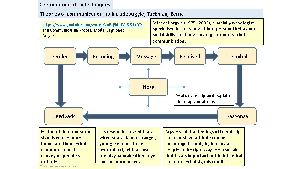 C 3 Communication techniques Theories of communication, to include Argyle, Tuckman, Berne https: //www.
