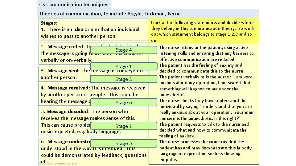C 3 Communication techniques Theories of communication, to include Argyle, Tuckman, Berne Stages: 1.