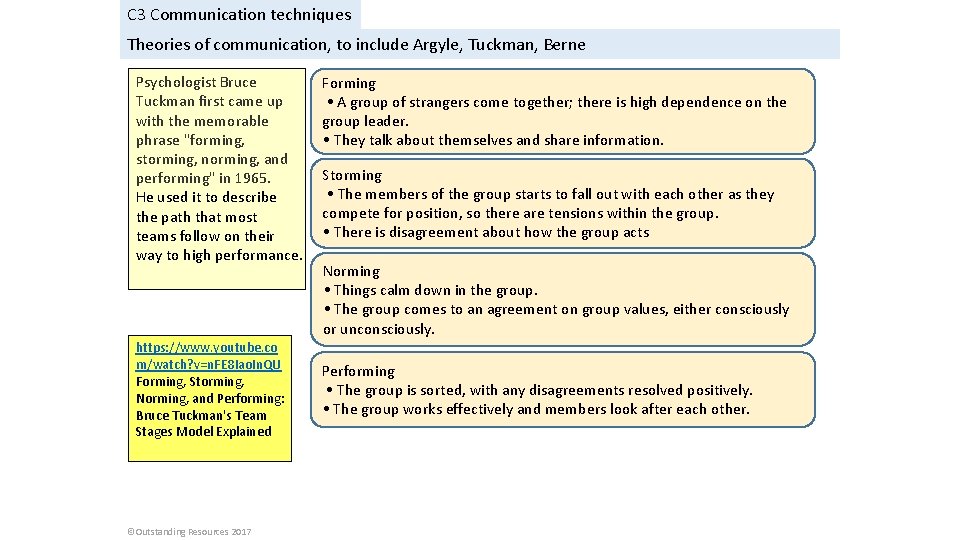 C 3 Communication techniques Theories of communication, to include Argyle, Tuckman, Berne Psychologist Bruce
