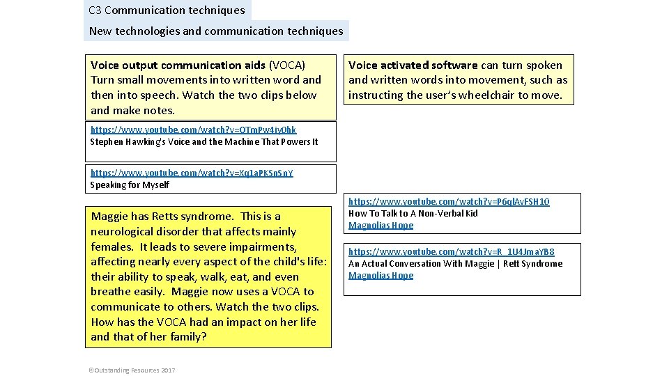 C 3 Communication techniques New technologies and communication techniques Voice output communication aids (VOCA)