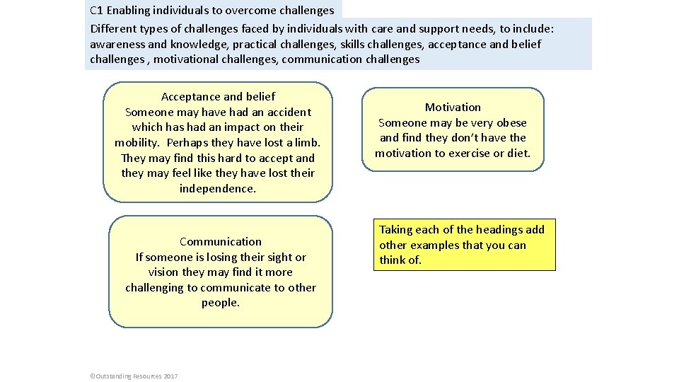 C 1 Enabling individuals to overcome challenges Different types of challenges faced by individuals