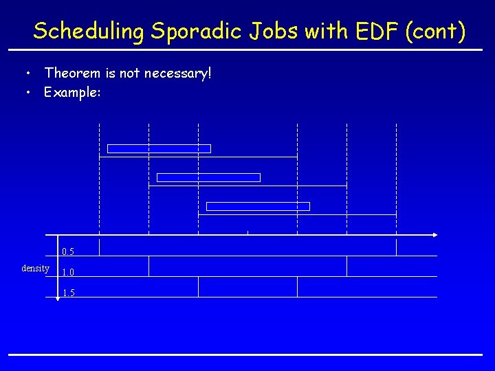 Scheduling Sporadic Jobs with EDF (cont) • Theorem is not necessary! • Example: 0.