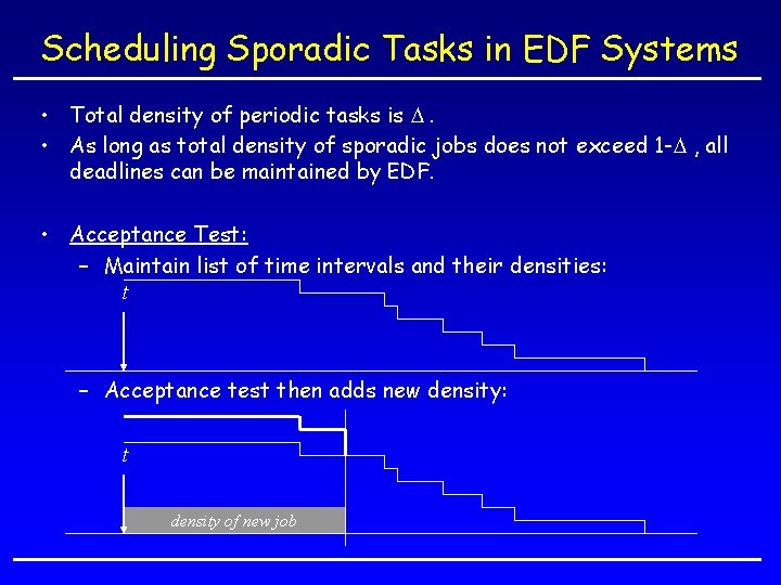 Scheduling Sporadic Tasks in EDF Systems • Total density of periodic tasks is D.
